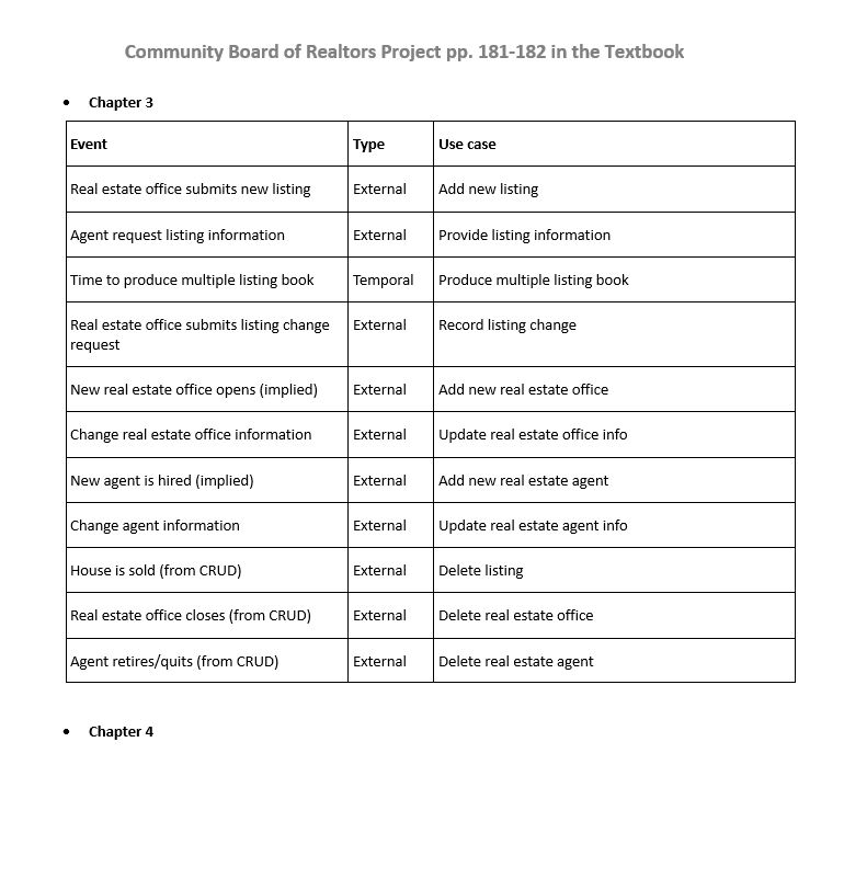 on pages 181-182 in the textbook Review the functional and nonfunctional requirements