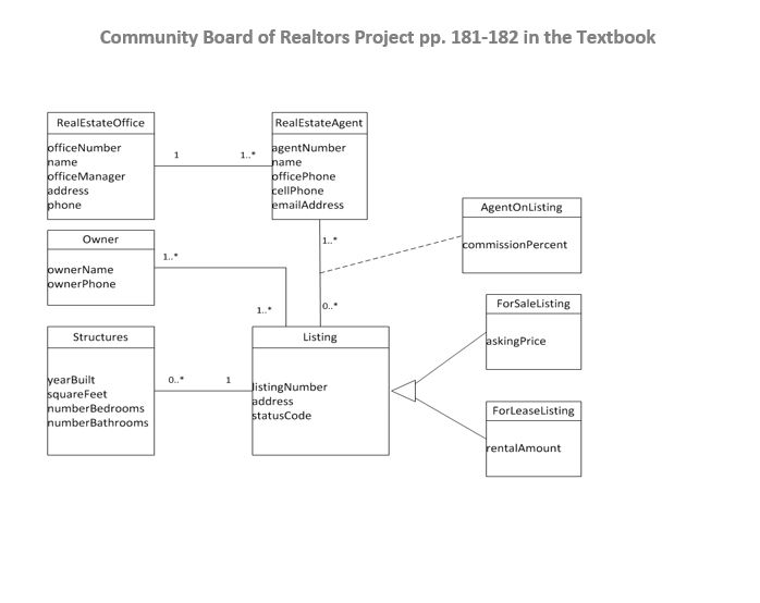 developed previous chapters. List some specific tasks required for o describing the