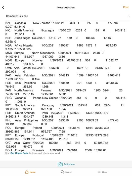 for loop along with an if statement go through the covid_data list