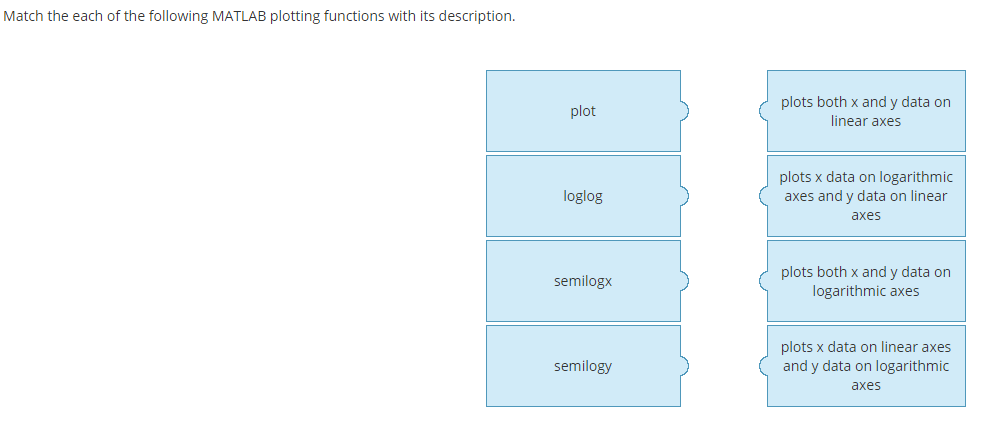 axes? a. Bumped to next position in subplot b. Deleted c. Bumped