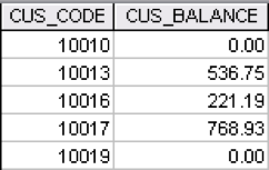 P_CODE varchar2(10), LINE_UNITS number(9,2), LINE_PRICE number(9,2), primary key (INV_NUMBER,P_CODE), Foreign key (INV_NUMBER)