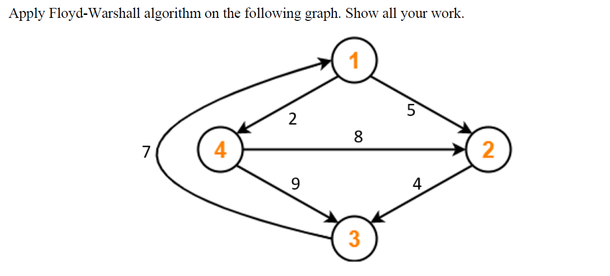 Apply Floyd-Warshall algorithm on the following graph. Show all your work.