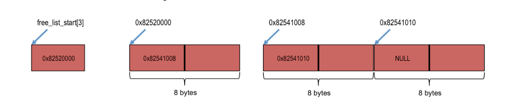 I need it fast. please be accurate. Operating System Assignment In this