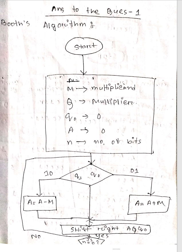 problem, please go through all the requirements. It's my kind request to