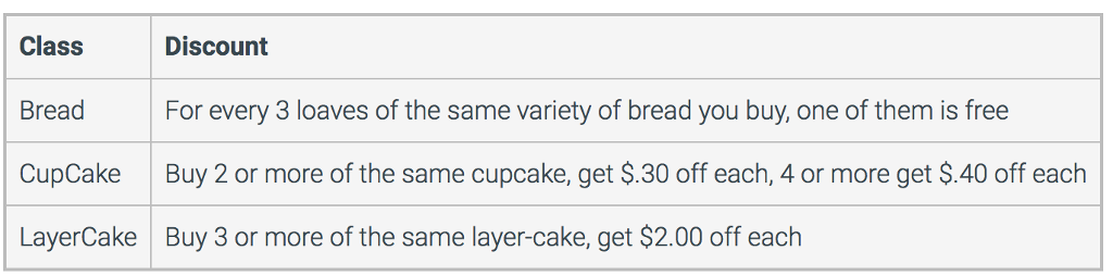 polymorphism. The classes and functionality are minimal, but they make you exercise