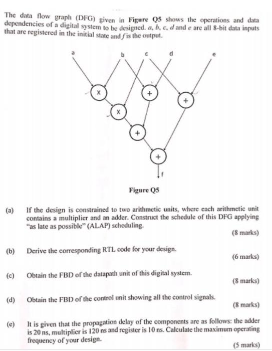  this is the question.. Its from digital design.. The data flow