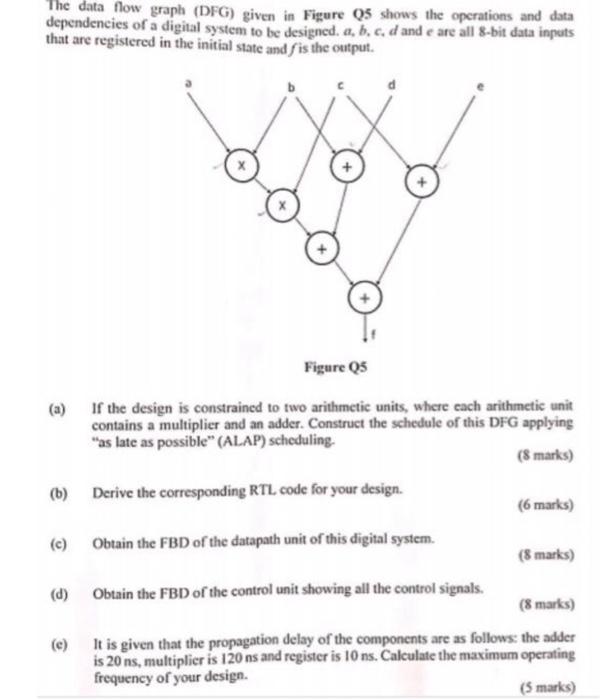 graph (DFG) given in Figure Q5 shows the operations and data dependencies