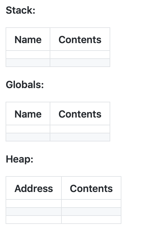 Please create a memory diagram from this C code: #include #include #include