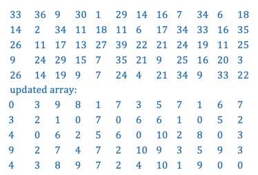 command line argument which is an integer n between 2 and 4