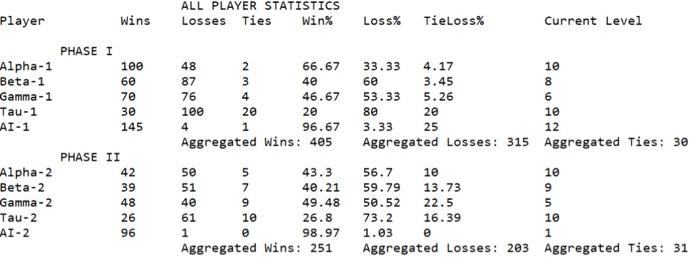 write code in java eclipse the output should look like the picture