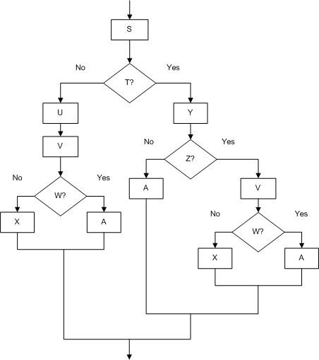 An Overview of Computers and Programming (Lesson 1: Chapter 1) Complete