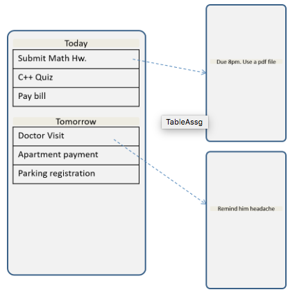 Description: In this application, you will need to create a table view