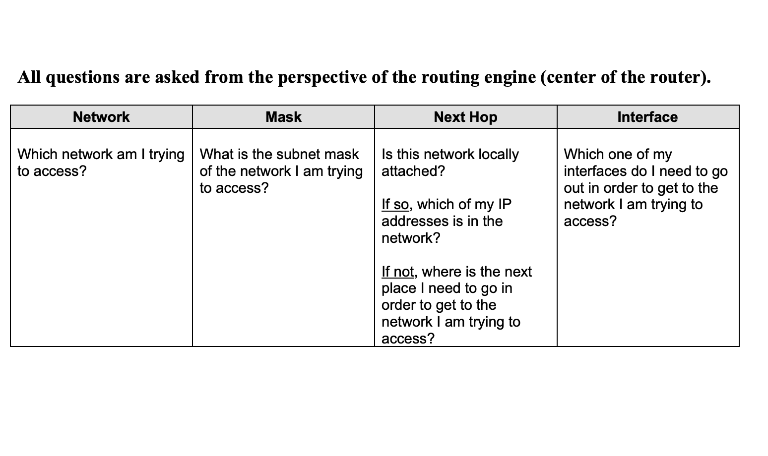 Create a Routing Table All questions are asked from the perspective of