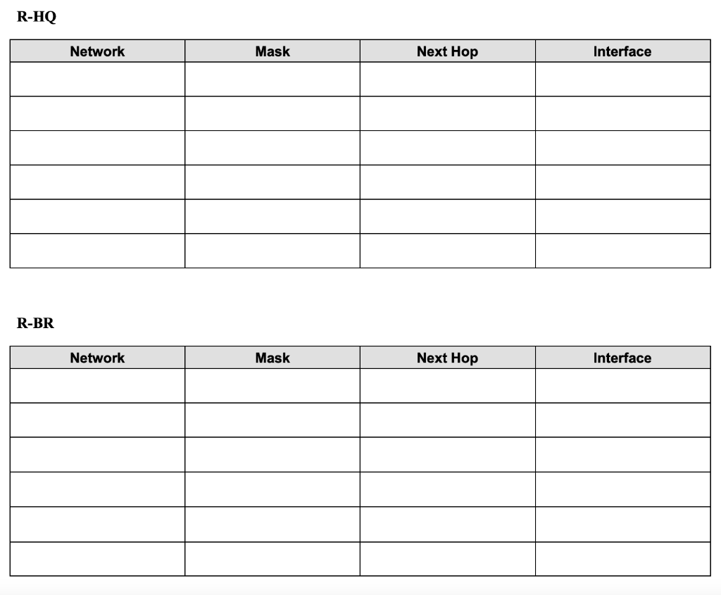 the routing engine (center of the router). Network Mask Next Hop Interface