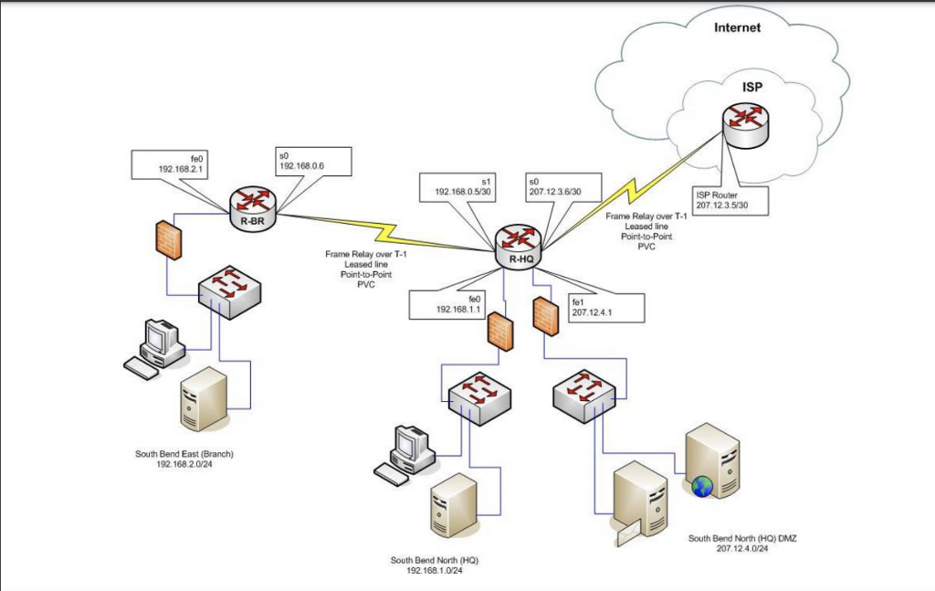 Which network am I trying What is the subnet mask Is this