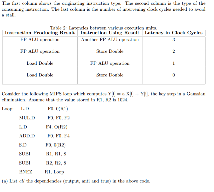 (b)How many cycles does it take to execute the above program