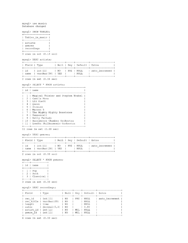 Perform all the following steps in order. ***WRITE SQL QUERIES TO: 4.