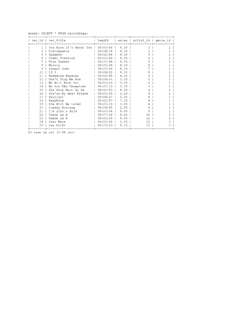 Do the following as a transaction: Delete the column artist_id from the
