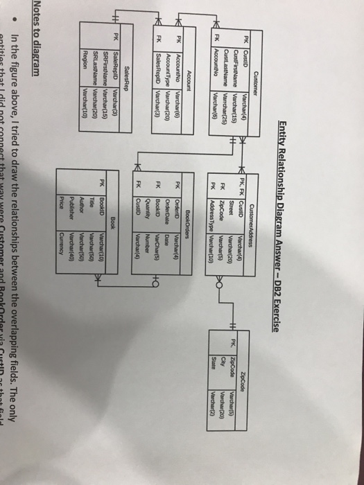 post it a wrong answer. Don't any other information all other data