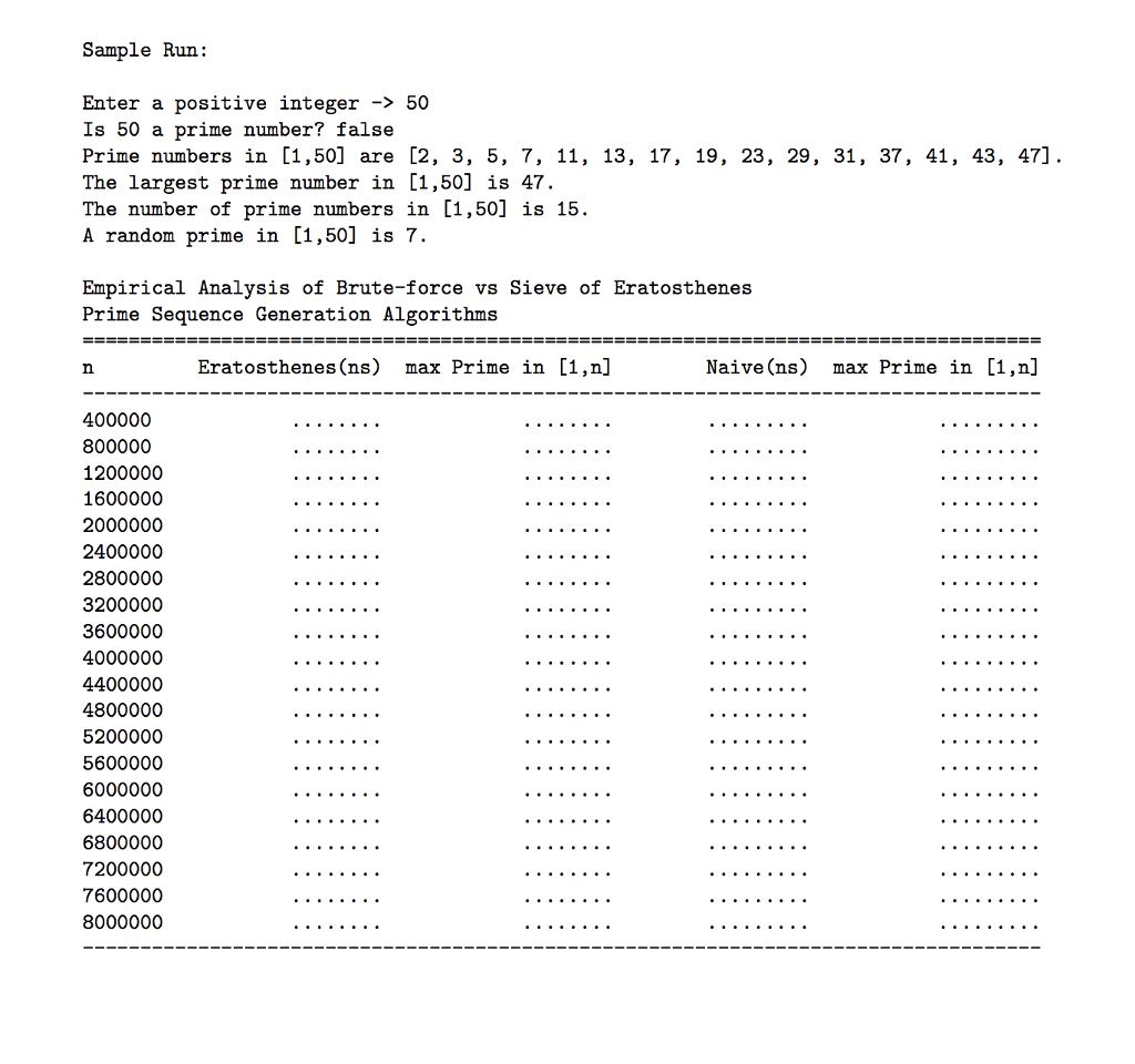the performance of a brute-force and the Sieve of Eratosthenes algorithms for