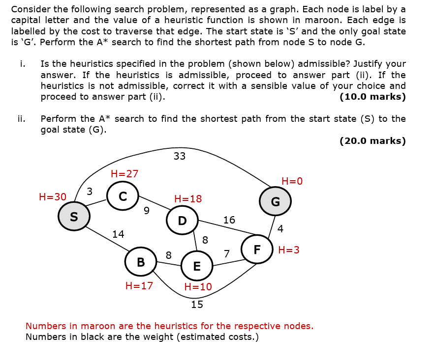  Consider the following search problem, represented as a graph. Each node