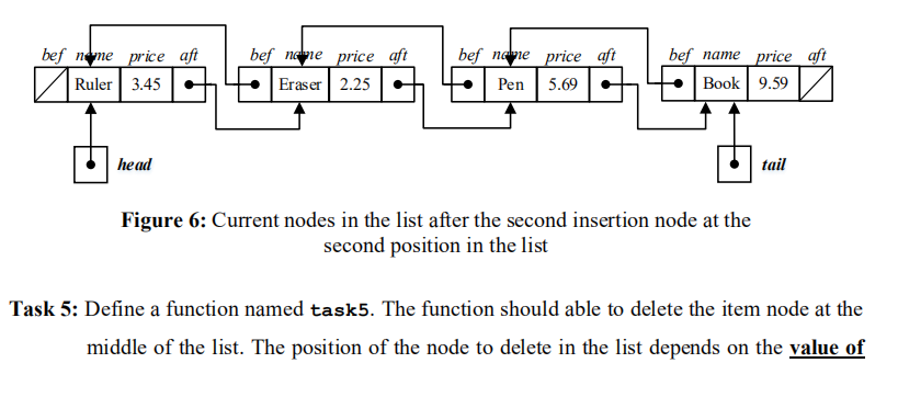 task4(Item Node*, int): void + task5(int): void + task6(): void Figure 1: