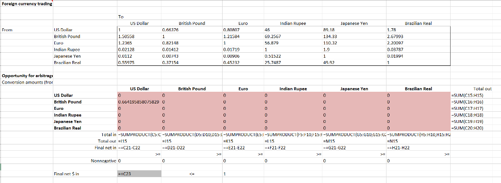 opportunities with the spot currency rates given in the file. Note that