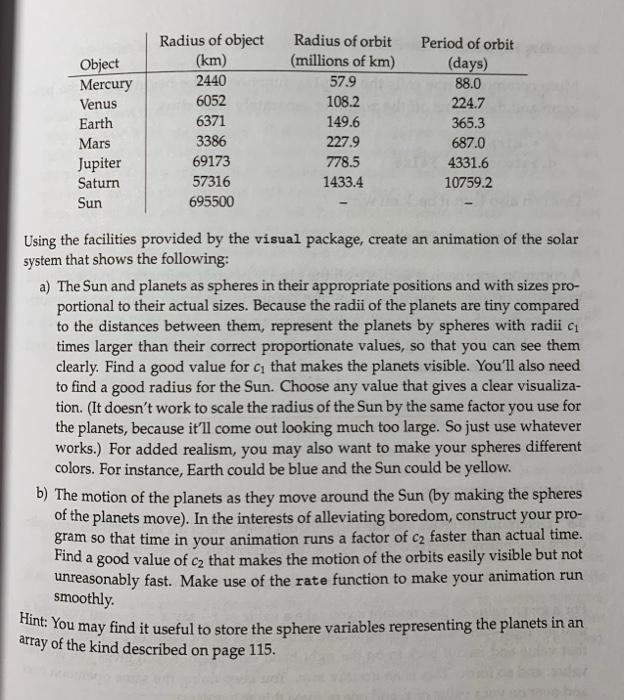 The innermost six planets of our solar system revolve around the Sun