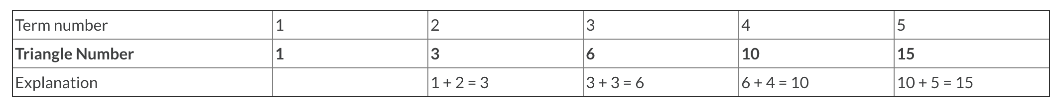 This question involves the implementation of the TriangleNumberTracker class which is used