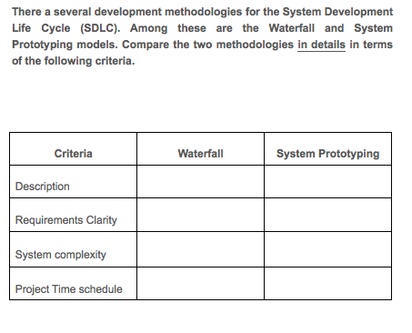 There a several development methodologies for the System Development Life Cycle