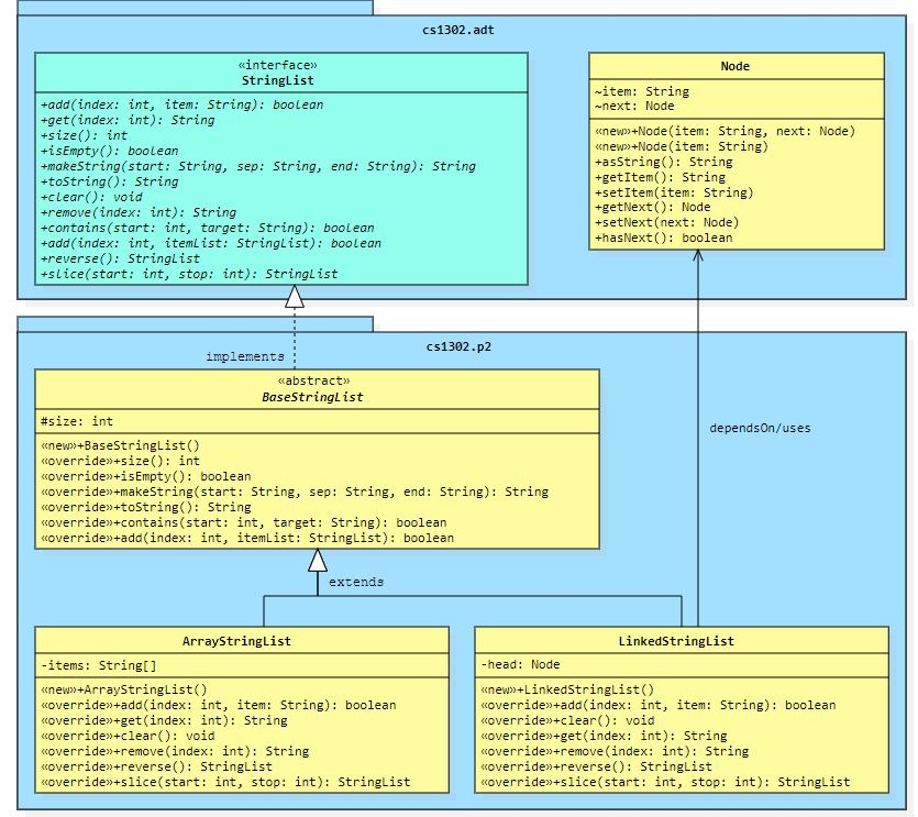 Can someone implement the ArrayStringList class for me? Not the tester he