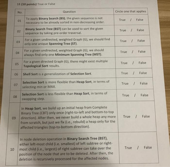  18 (10 points) True or False No. Question Circle one that