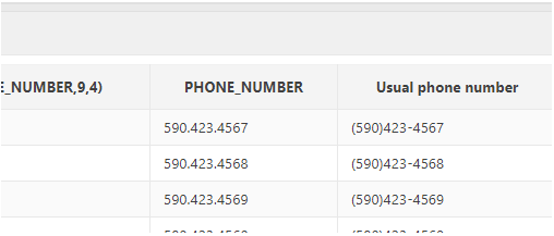 the number of days that the employee has worked from the EMPLOYEES