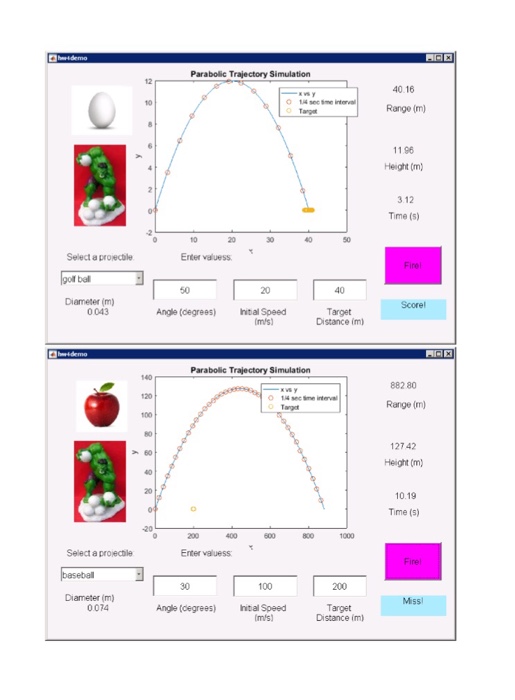 on the x-axis (y 0) by varying conditions, including the lunch direction,