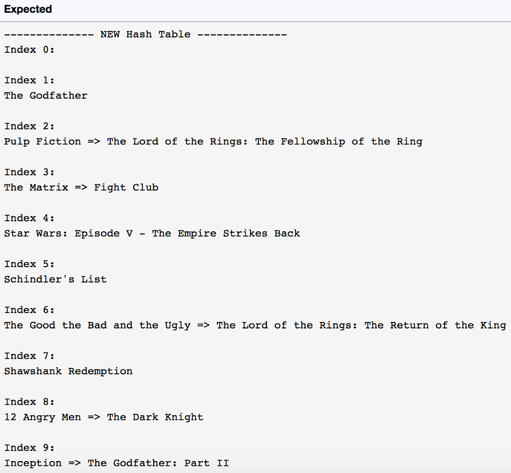 x, int s). No other part of the code has to be