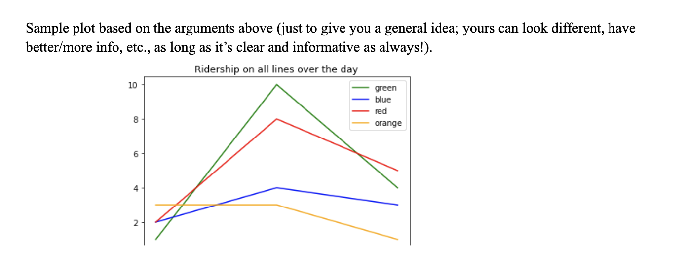 Starter code (and file to submit): mbta.py - Also submit: screenshots/downloads of