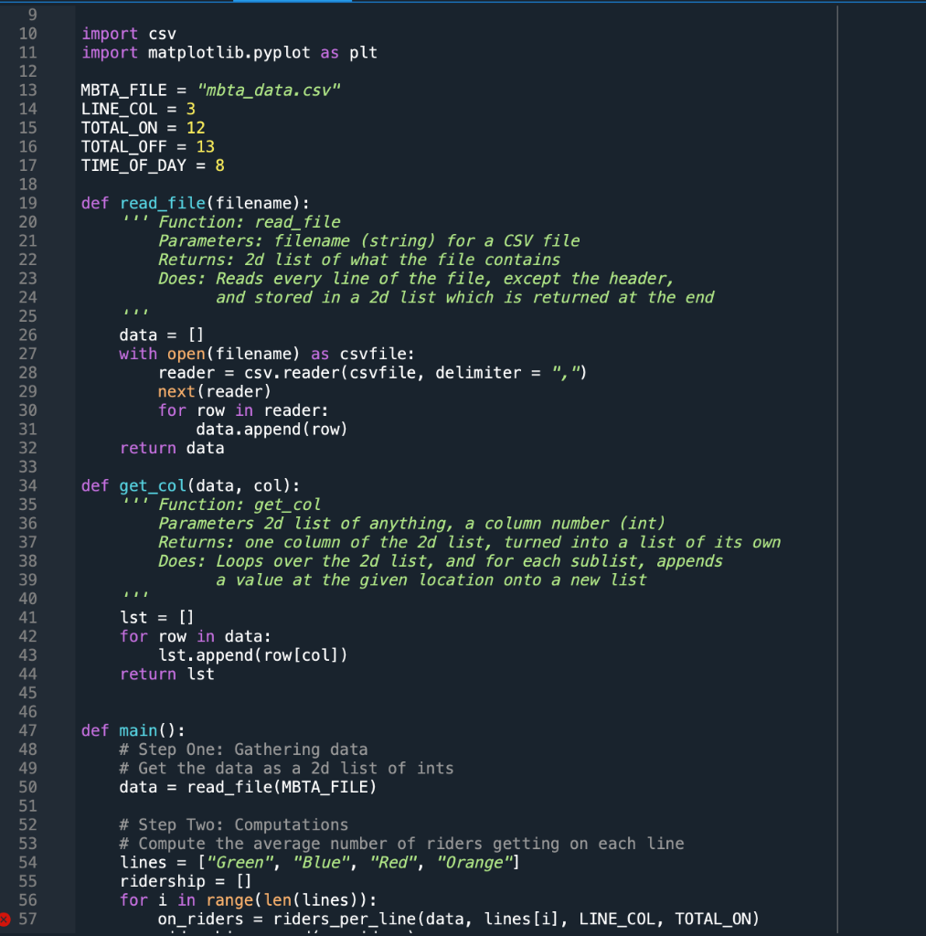 your two plots - Data file to download: mbta data.csv The data