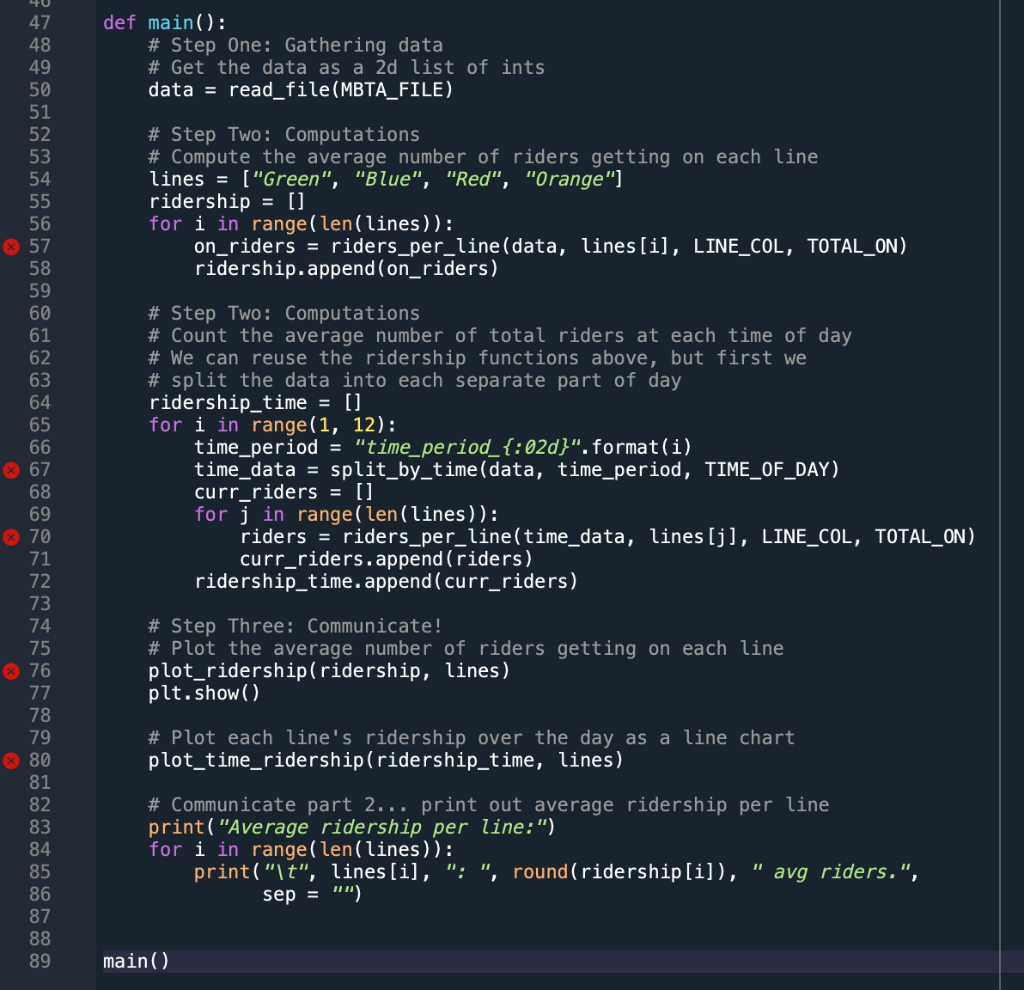 in the CSV file comes from the which regularly releases information about