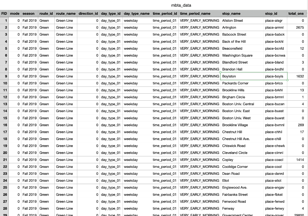 ridership, reliability, and travel times on the T. Download the starter code