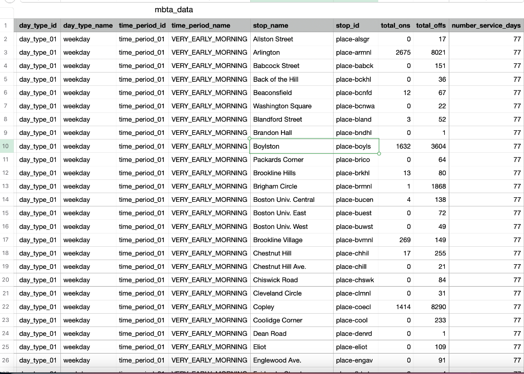 linked above. Add the functions described below. The starter code contains a