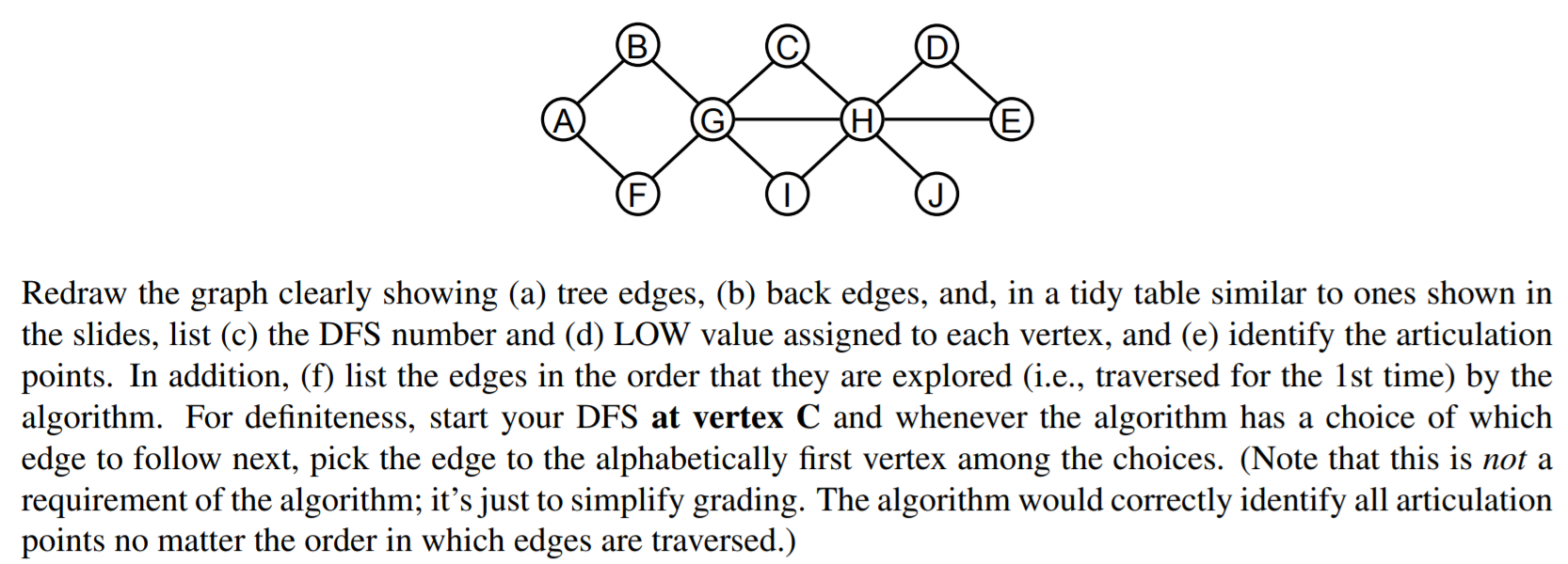. Simulate (i.e., by hand) the algorithm for finding articulation points on