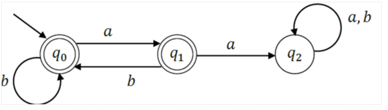  While you explain each step, please try to draw out the