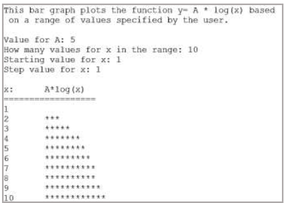 Using Python: A bar chart or (bar graph) presents grouped data with