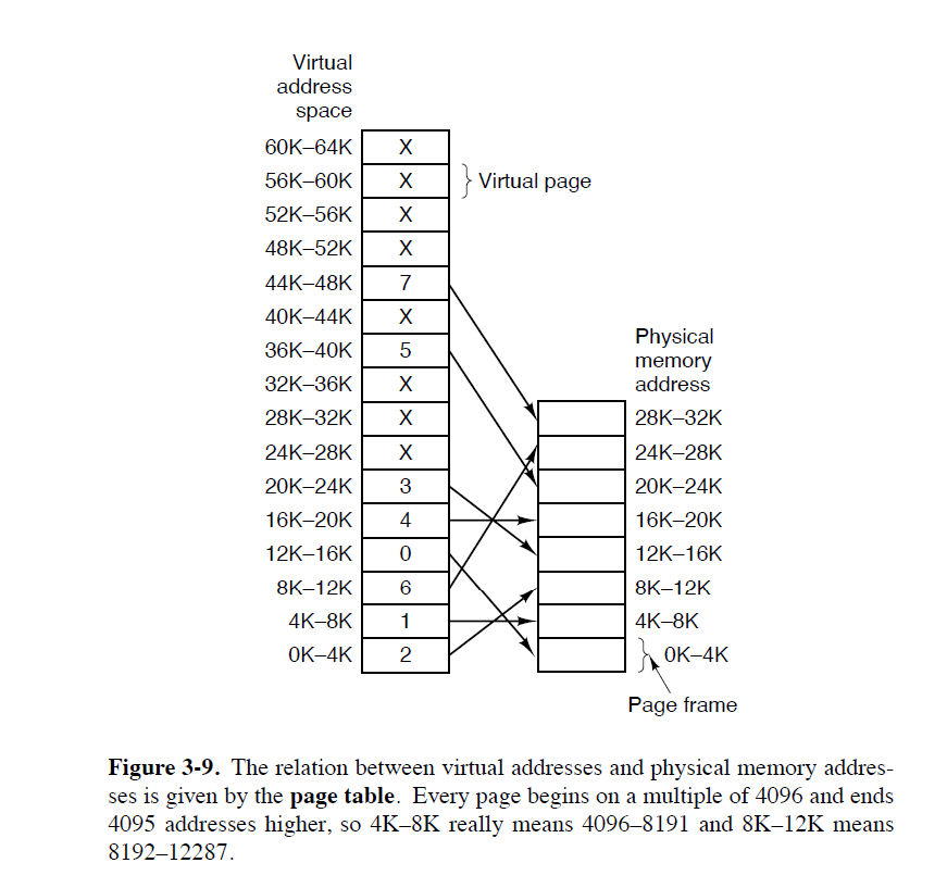 Using the page table of Fig. 3-9, give the physical address