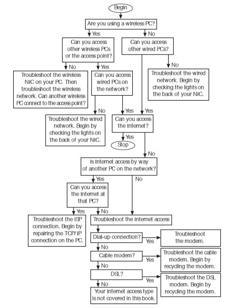 Create a Java program when called will act as tech support for