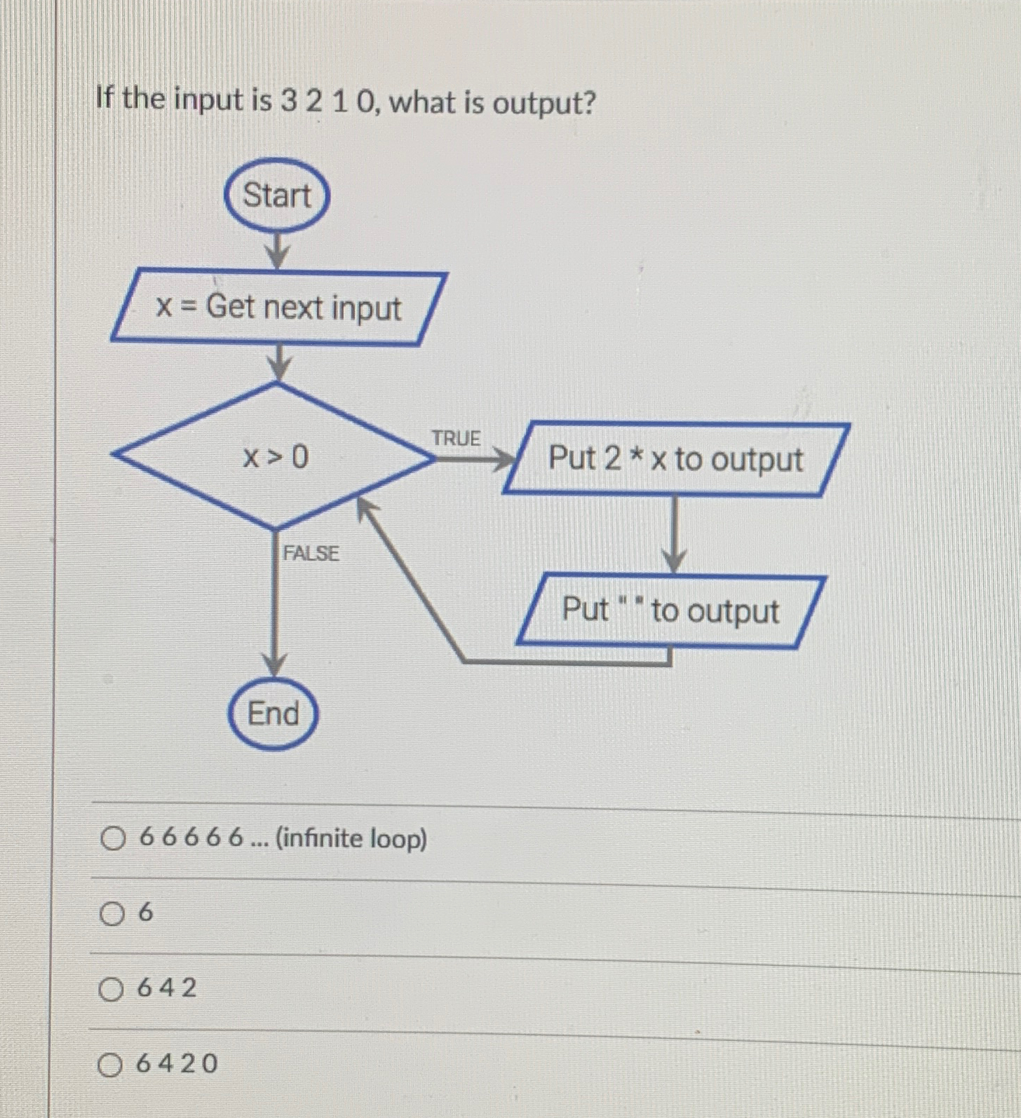  If the input is 3210, what is output? 66666dots (infinite loop)