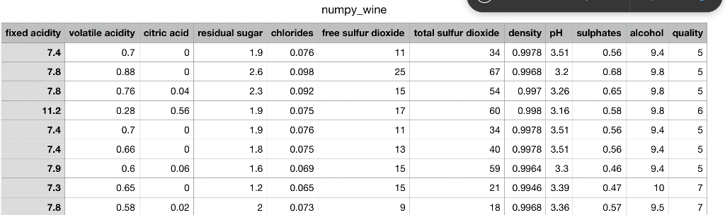 included below Download 'numpy_wine.csv' as source file, each row in the data