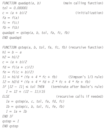 produces an output. Develop an algorithm which, for a given function f