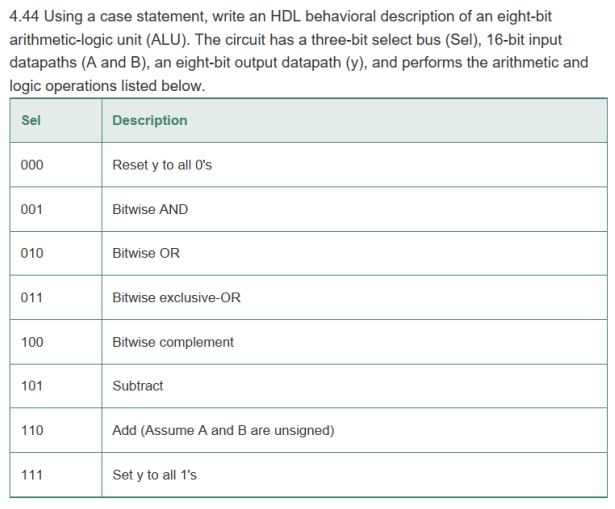 4.44 Using a case statement, write an HDL behavioral description of