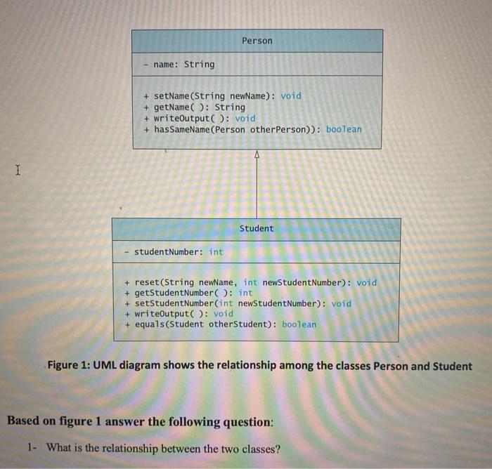  Person name: String + setName(String newName): void + getName(): String +